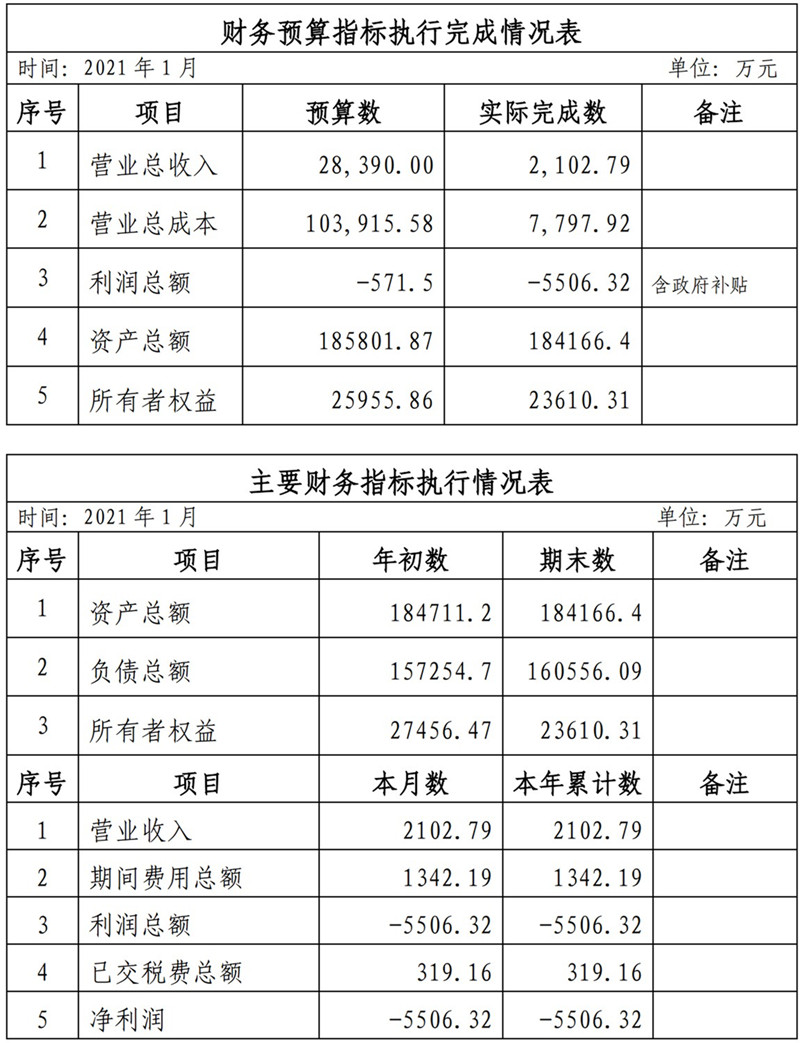 ?？诠患瘓F2021年1-11月份企業(yè)月度信息公開內(nèi)容_1_副本.jpg