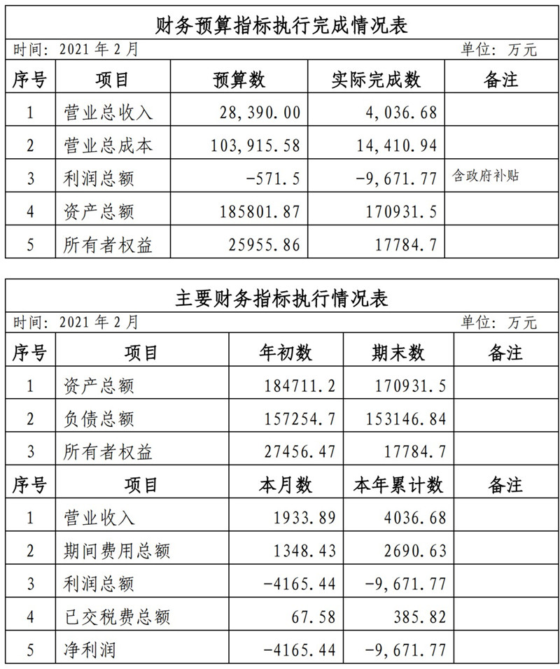 ?？诠患瘓F(tuán)2021年1-11月份企業(yè)月度信息公開內(nèi)容_2_副本.jpg