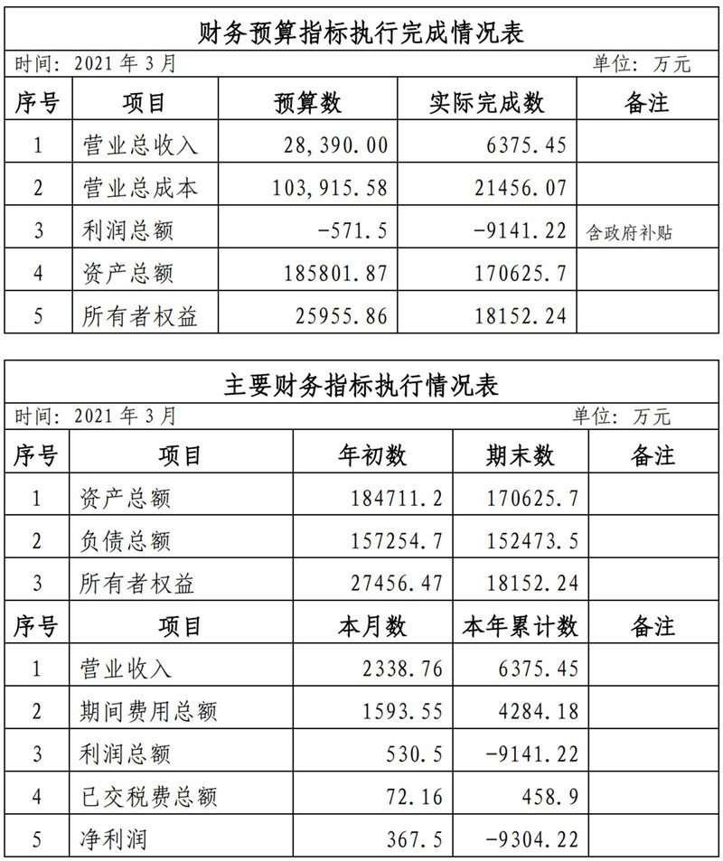 海口公交集團(tuán)2021年1-11月份企業(yè)月度信息公開內(nèi)容_3_副本.jpg