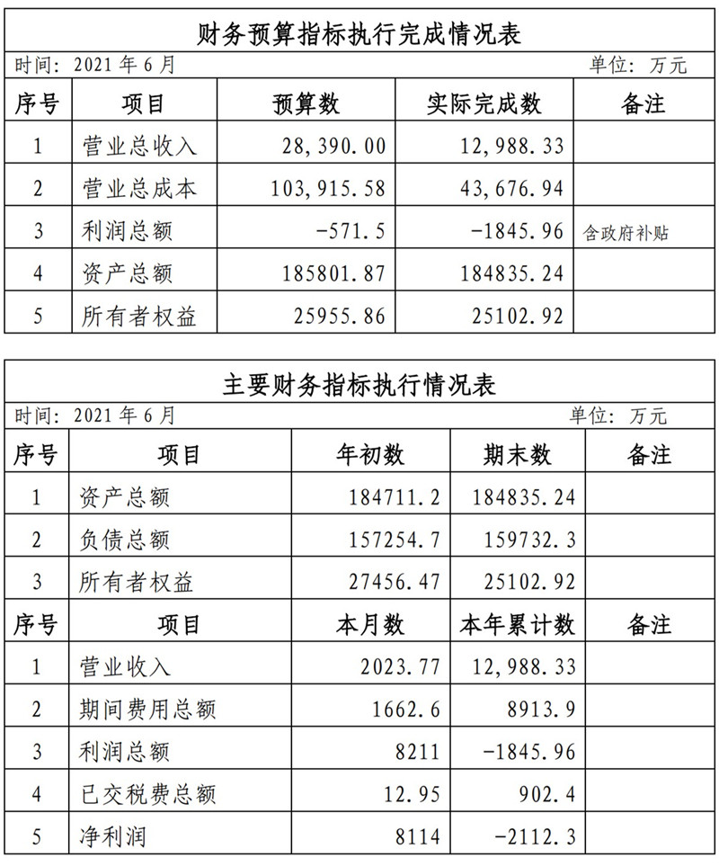 ?？诠患瘓F(tuán)2021年1-11月份企業(yè)月度信息公開內(nèi)容_6_副本.jpg