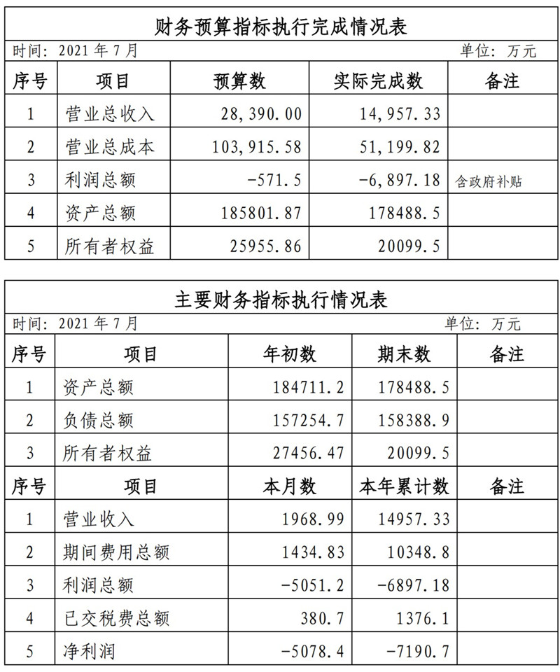 海口公交集團2021年1-11月份企業(yè)月度信息公開內(nèi)容_7_副本.jpg