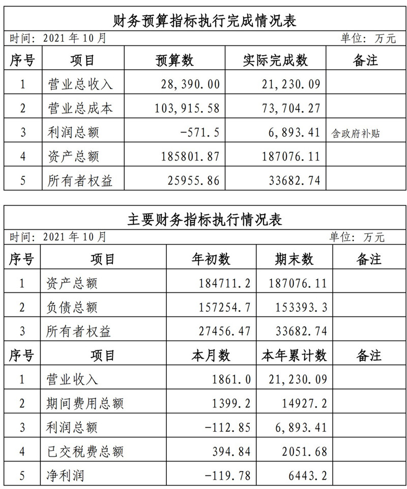 ?？诠患瘓F(tuán)2021年1-11月份企業(yè)月度信息公開內(nèi)容_10_副本.jpg