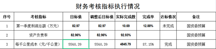 財務考核指標執(zhí)行情況_副本.png