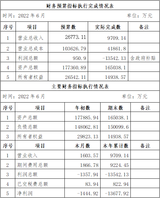 海口公交集團2022年6月份企業(yè)月度信息公開內(nèi)容.png