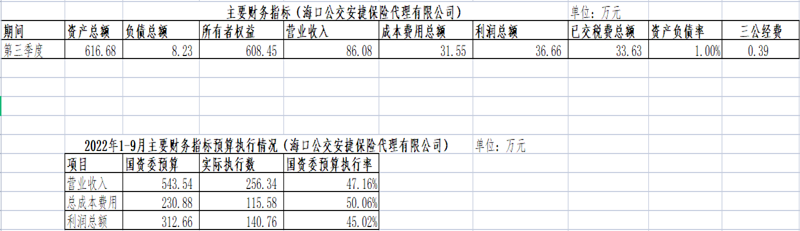 安捷保險(xiǎn)公司第三季度_副本.png