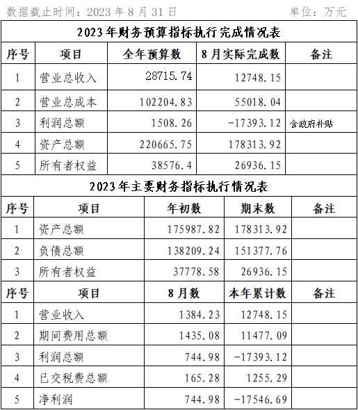 ?？诠患瘓F(tuán)2023年8月份企業(yè)月度信息公開內(nèi)容.png