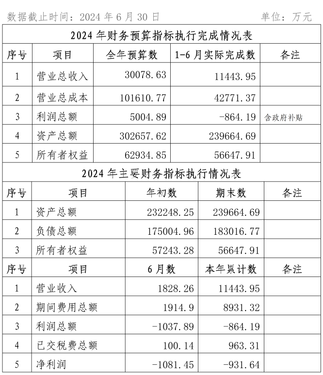 2024年6月份企業(yè)月度信息公開內(nèi)容_01_副本.png