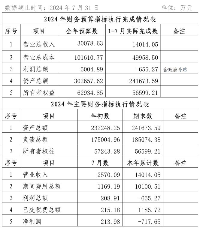 2024年7月份企業(yè)月度信息公開內容_01_副本.png